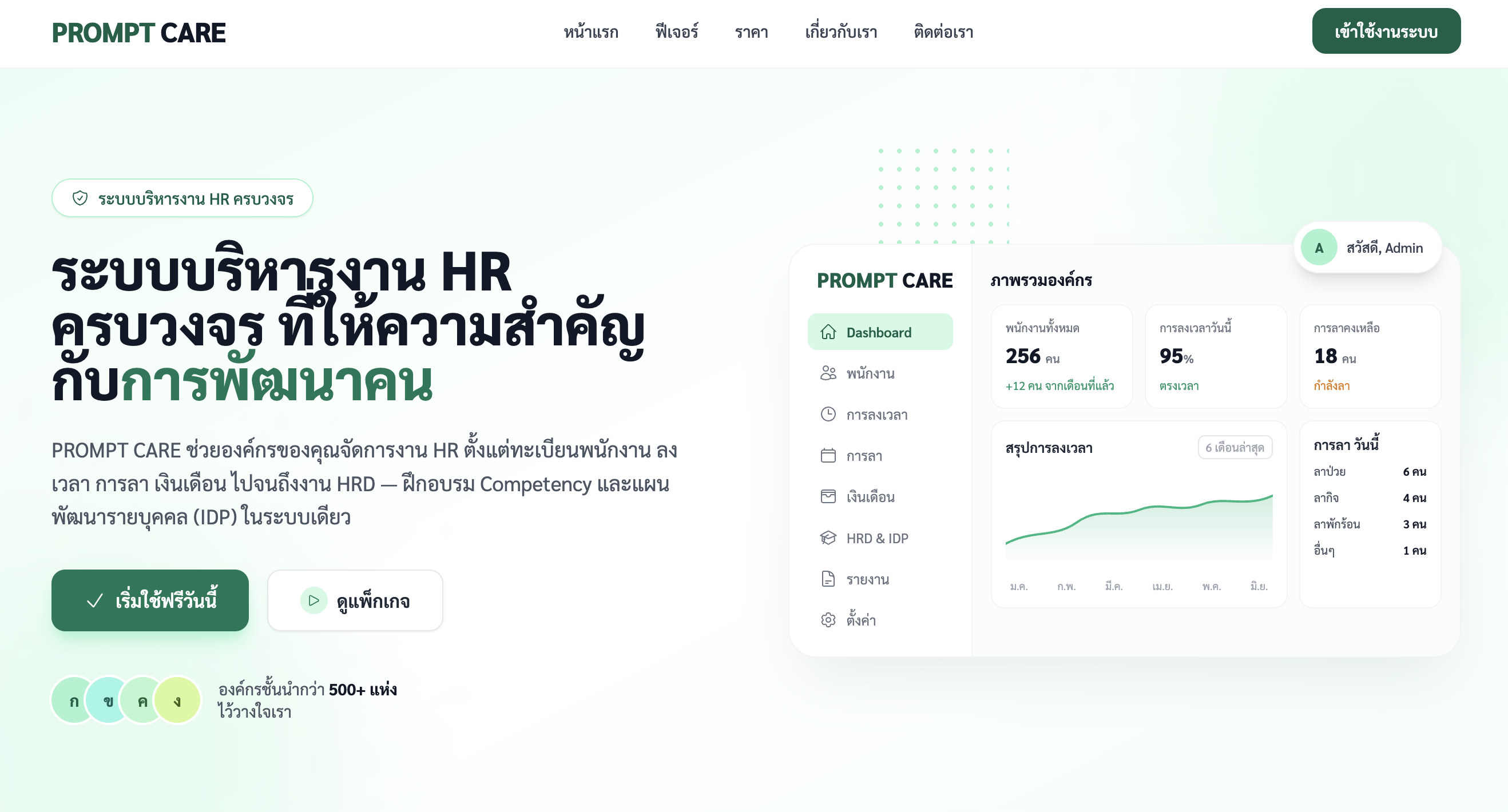 Prompt Care - ระบบบริหารงานฝ่ายบุคคลอัจฉริยะ